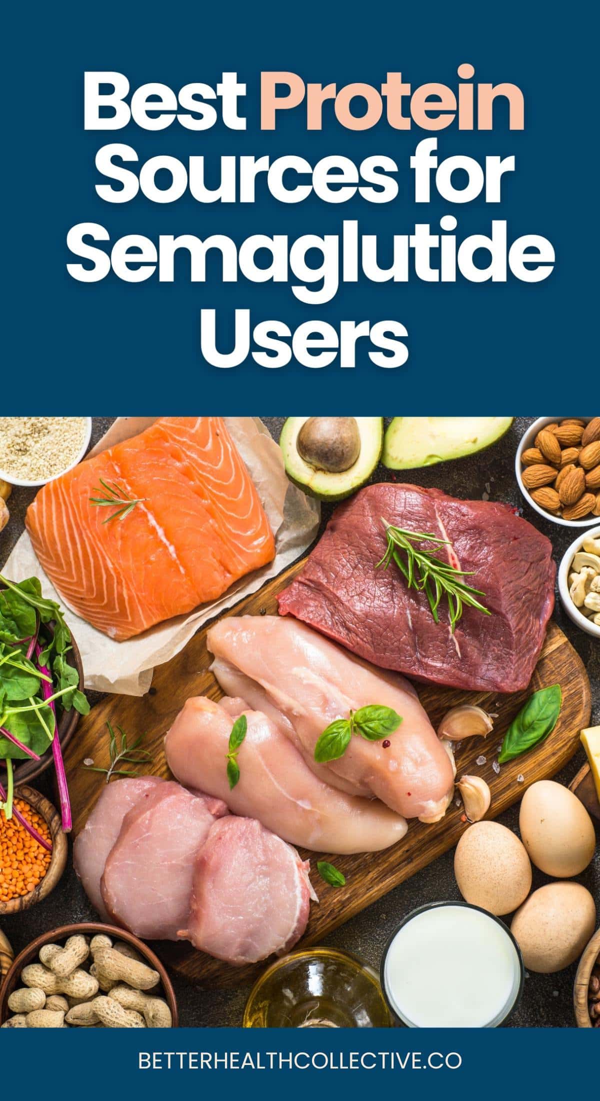A variety of high-protein foods, including salmon, raw beef, chicken breasts, eggs, nuts, seeds, and a glass of milk on a wooden board. Text above reads: “Best Protein Sources for Semaglutide Users: How Much Protein Should You Eat?”.