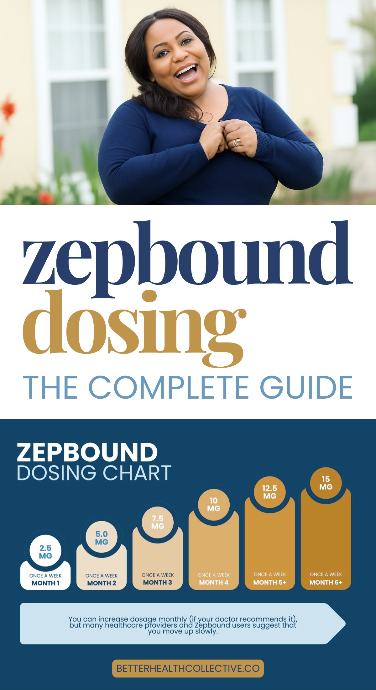 A smiling woman stands outdoors above a chart titled Zepbound Dosing Chart, illustrating gradual zepbound dosing increases from 2.5 mg to 15 mg over six months. The image promotes a helpful Zepbound dosing guide.