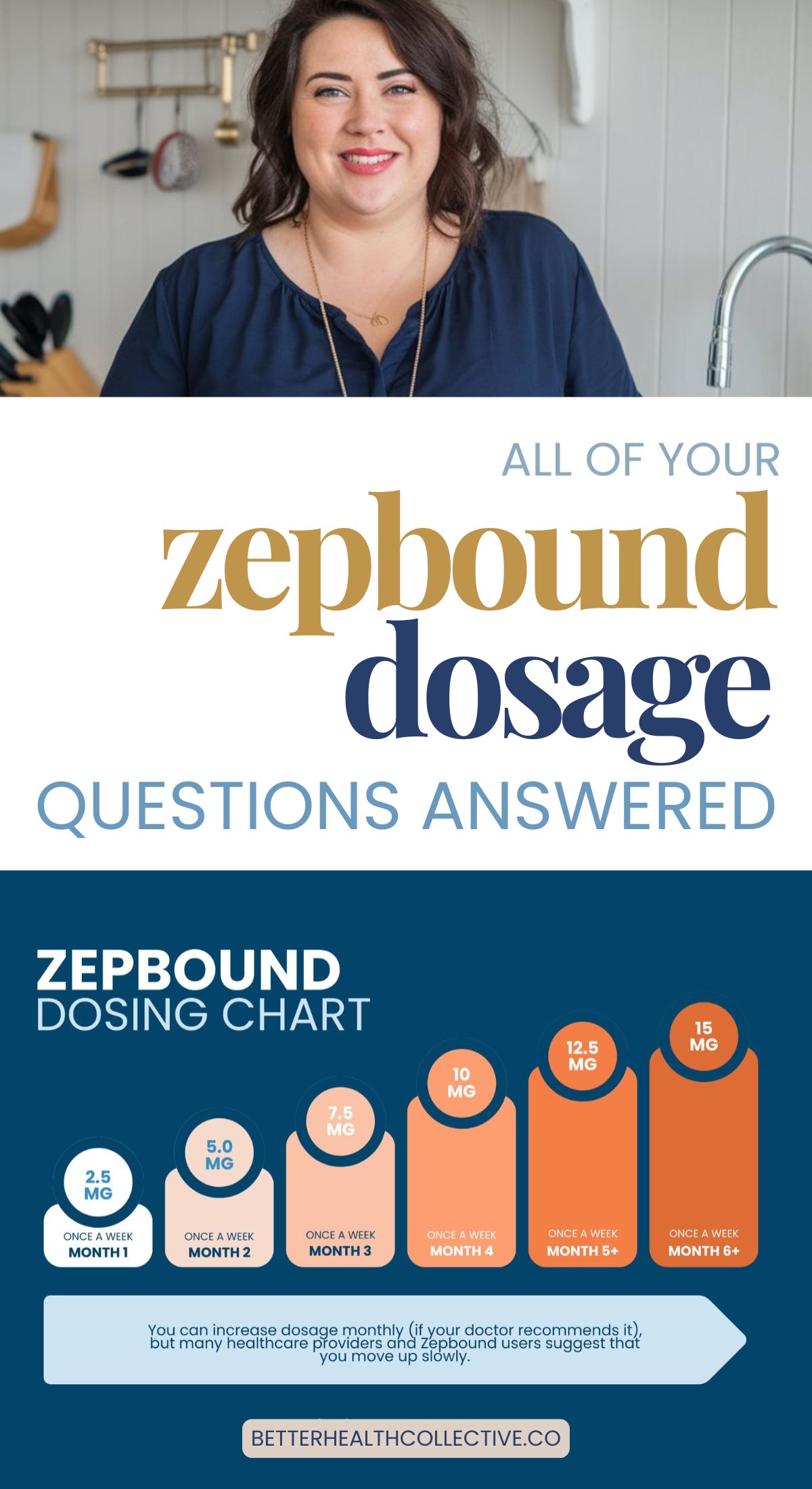 A smiling woman stands in a kitchen above text that reads “All of your Zepbound dosing questions answered.” Below is a dosing chart showing gradual increases from 2.5 mg in month 1 to 15 mg in month 6+.