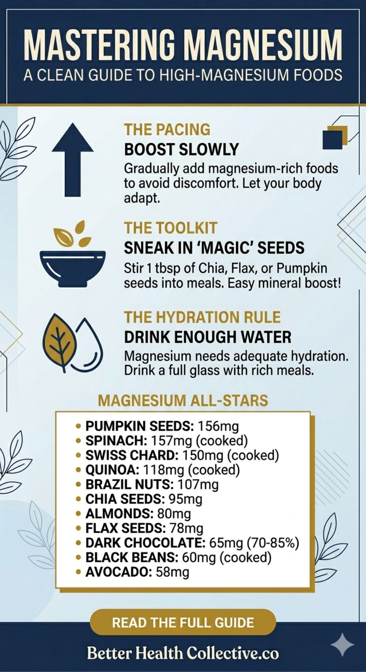 Infographic titled Mastering Magnesium shares tips: boost intake slowly, add chia/flax/pumpkin seeds to foods, and drink water. Features magnesium rich foods like spinach, chocolate, beans, and seeds with their magnesium content.