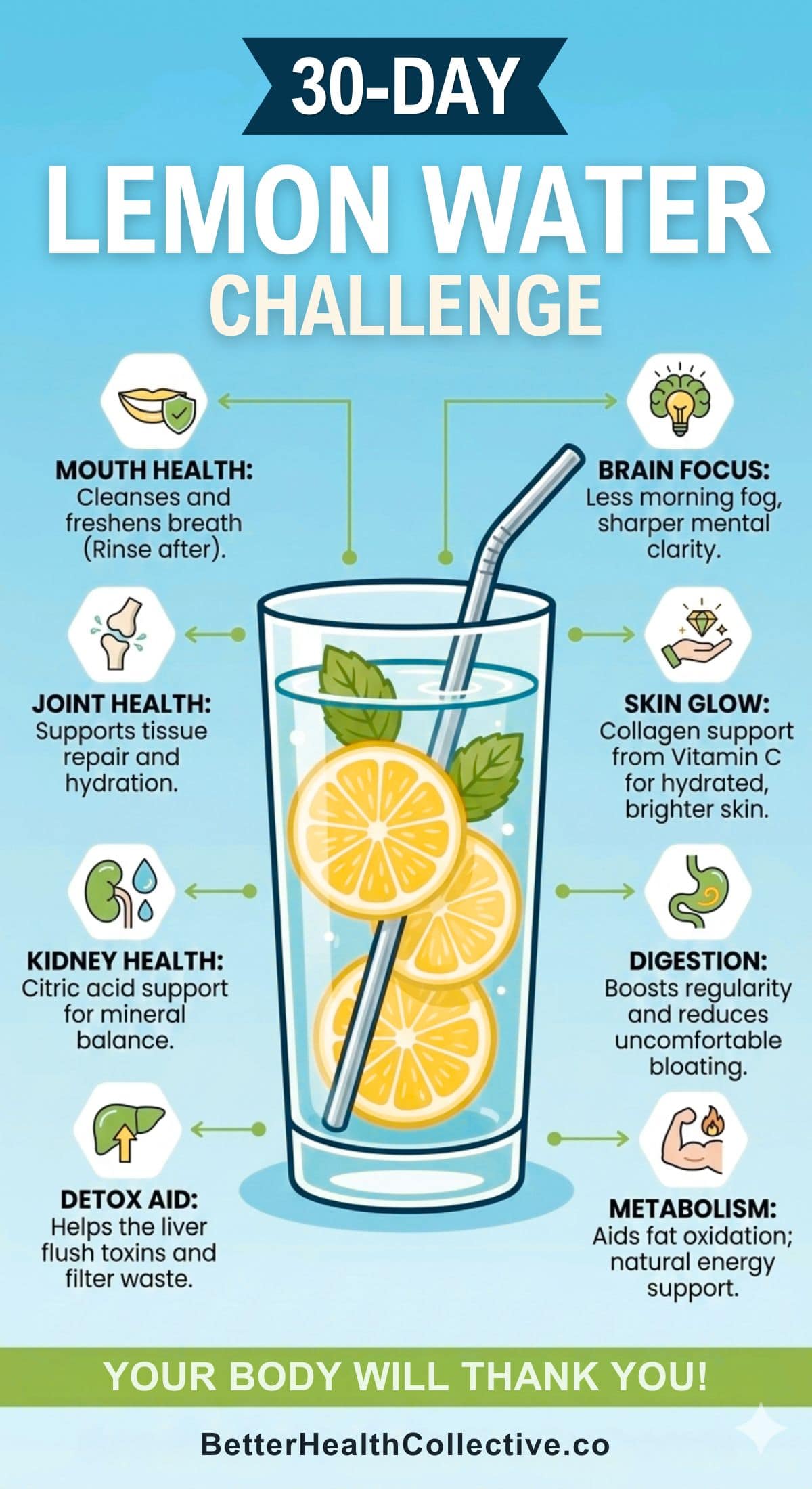 A graphic titled “30-Day Lemon Water Challenge” shows a glass of lemon water with Lemon Water Benefits listed around it—improved mood, skin, joints, kidneys, digestion, metabolism, and detox—all on a blue background.