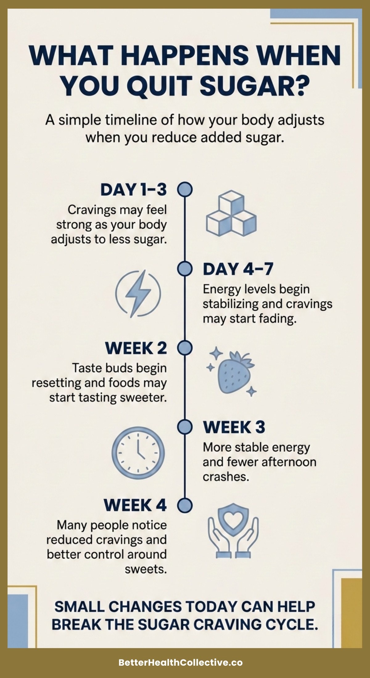 Infographic titled What Happens When You Quit Sugar? provides a step-by-step guide showing a 4-week sugar detox timeline with decreased cravings, increased energy, improved taste buds, and better control after reducing added sugar.