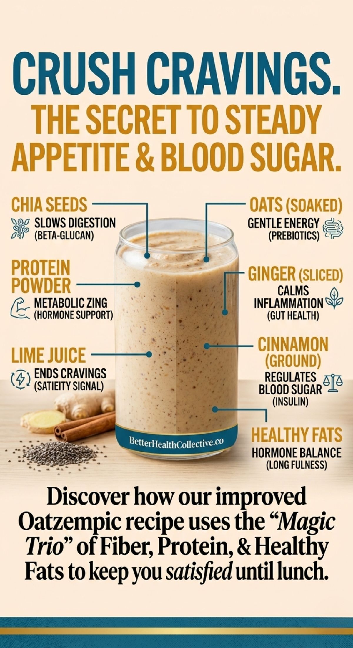 A smoothie in a glass jar is surrounded by labeled ingredients, including chia seeds, oats, and protein powder. Text explains their health benefits for cravings and blood sugar control—meet the viral Oatzempic 2.0 weight loss drink!.