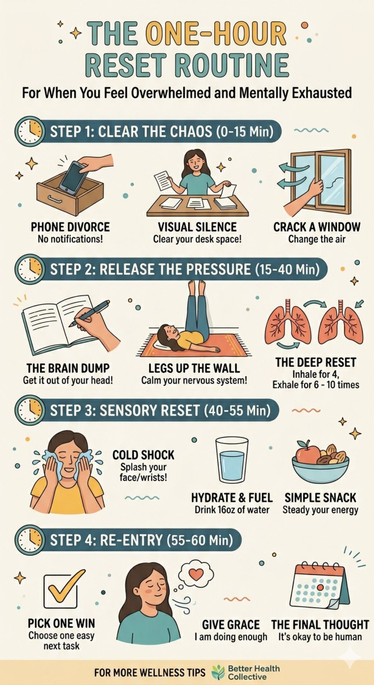 Infographic titled The One-Hour Reset Routine shows steps to recover when mentally exhausted or overwhelmed: clearing chaos, releasing pressure, sensory reset, and re-entry, with illustrations like turning off devices, stretching, hydration, and a walk.