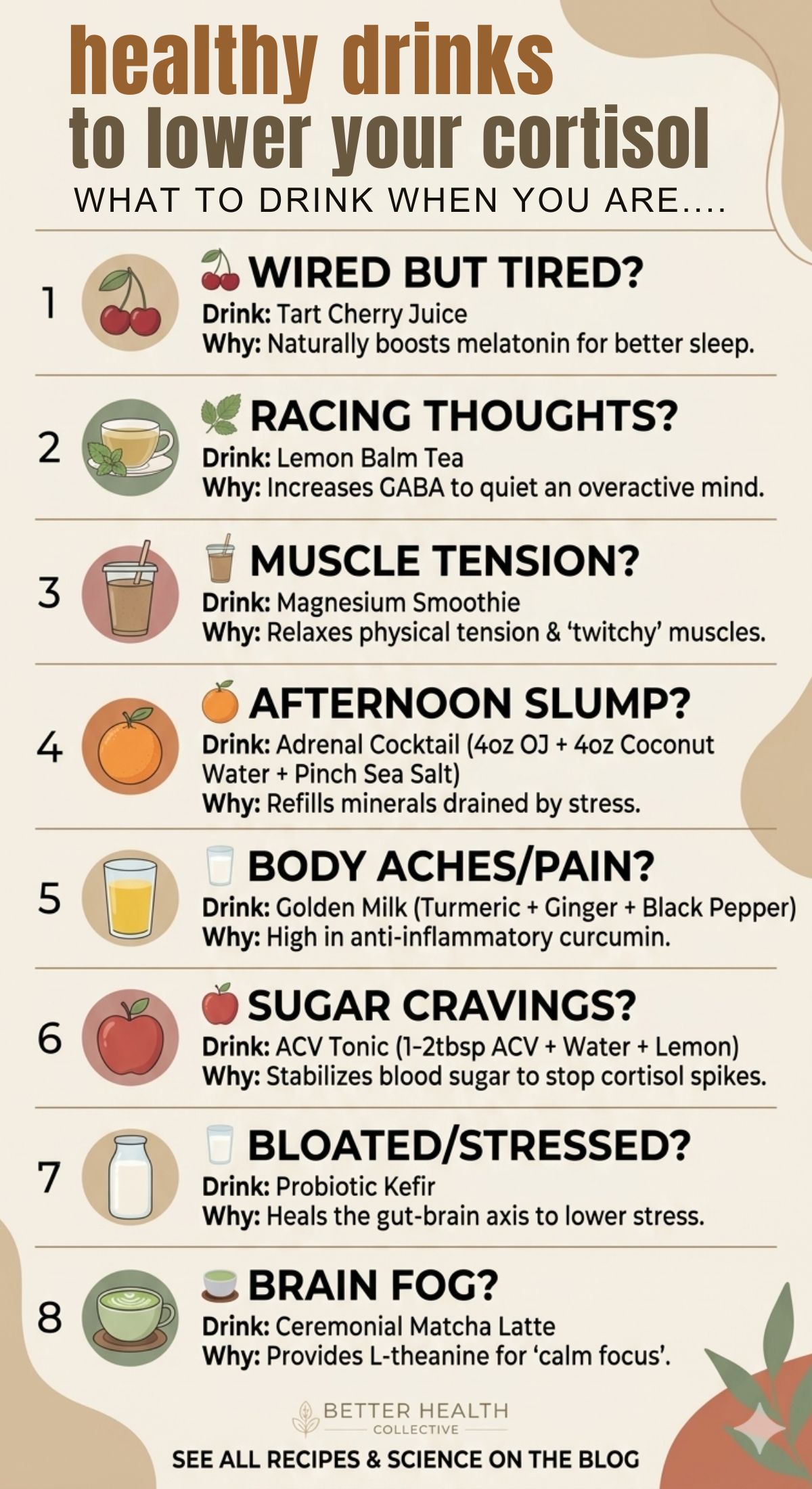 Infographic titled “healthy drinks to lower your cortisol” features eight Cortisol-Lowering Drinks for symptoms like tiredness, tension, racing thoughts, aches, sugar cravings, bloating, and brain fog—each with icons and brief benefits.