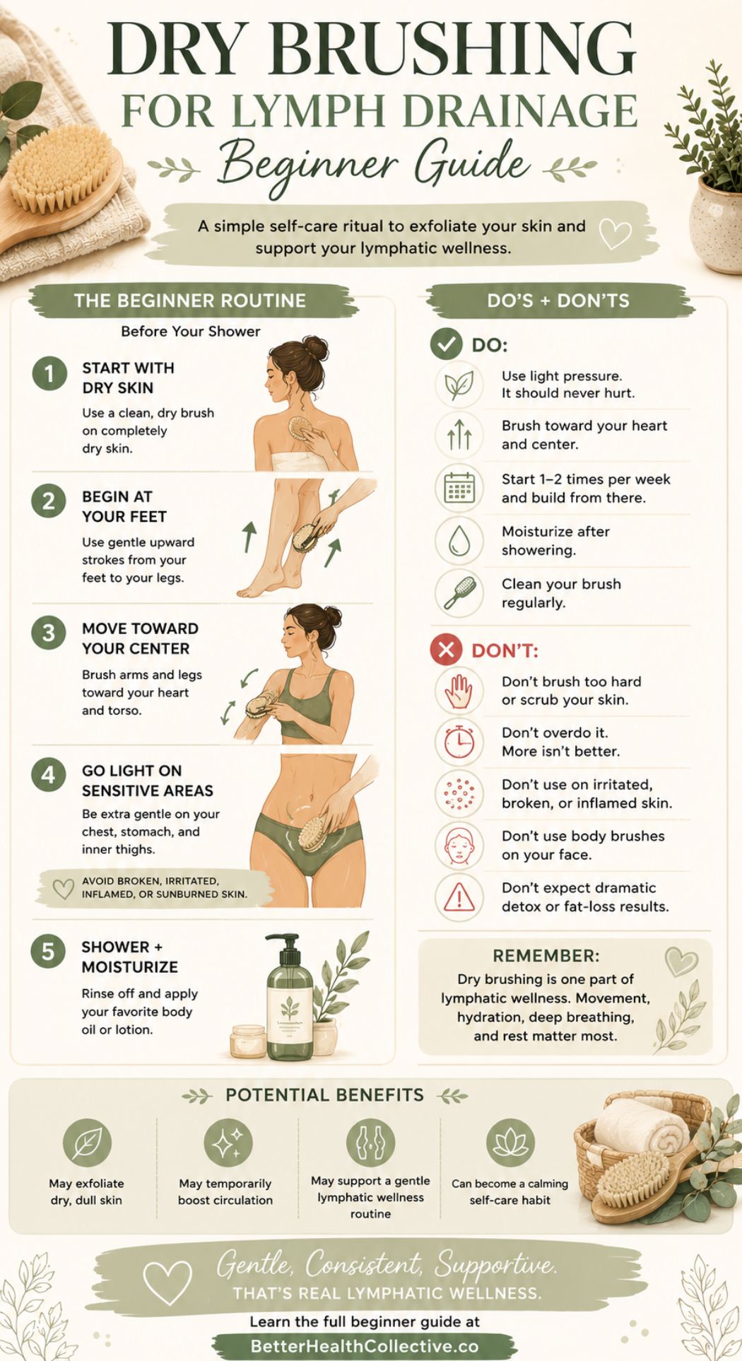 Infographic titled Dry Brushing for Lymph Drainage Beginner Guide with step-by-step instructions, do’s and don’ts, key dry brushing benefits, and illustrations showing a woman using proper brushing techniques along arrows for lymph drainage.